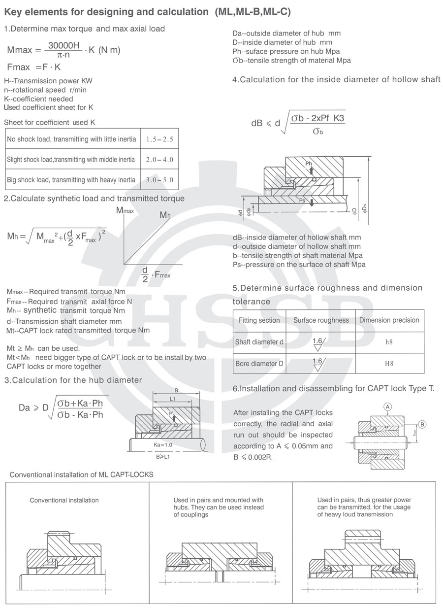 ML-C系列脹套歐標-2.jpg